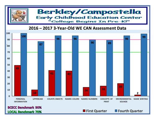 We Can Data Chart 